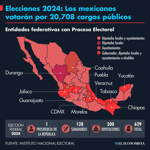 Infografía de las elecciones generales en México