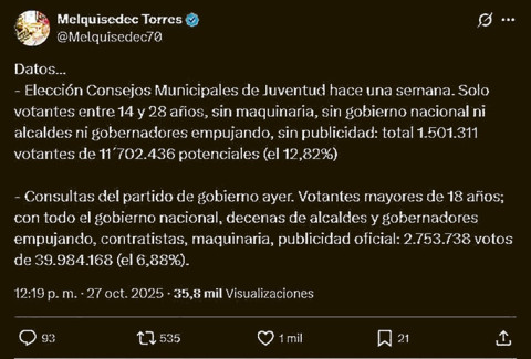 Foto | Tomada de X @Melquisedec70 | LA PATRIA