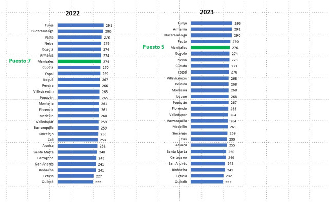 Resultados