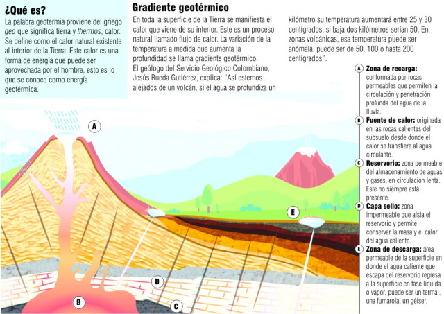 ¿Qué es la geotermia?