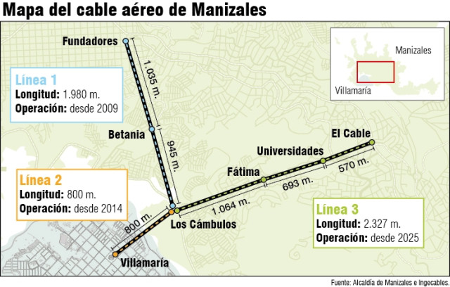El cable aéreo, de moda en Manizales: miles de pasajeros estrenaron la línea 3, vea cómo agilizar su ingreso Mapa del cable aéreo en Manizales.