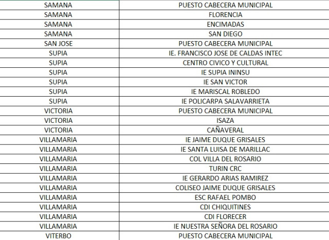 puestos de votación consejo municipal de juventud