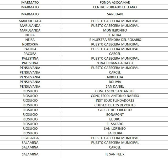 puestos de votación consejo municipal de juventud