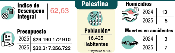 Cifras Palestina