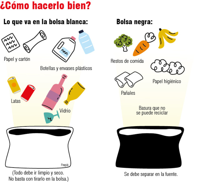 Aprenda a reciclar