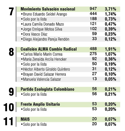 VOTACIÓN VILLAMARÍA