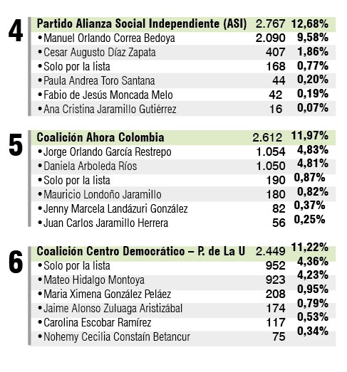 VOTACIÓN CHINCHINÁ