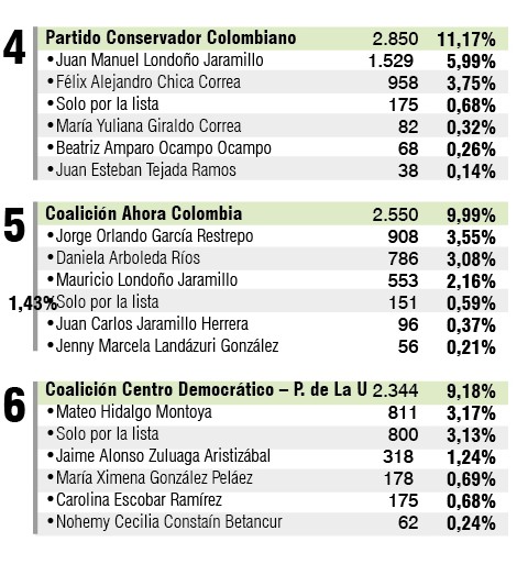 VOTACIÓN VILLAMARÍA