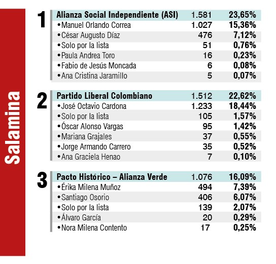 VOTACIONES SALAMINA