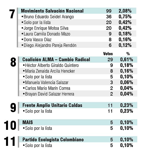 VOTACIÓN ARANZAZU