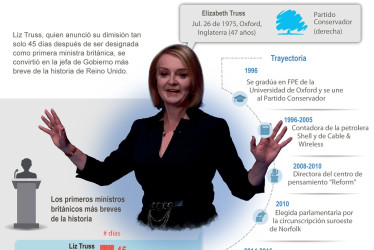 Truss, una dama de hierro de seis semanas 