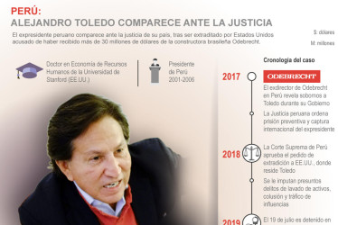 expresidente Alejandro Toledo 