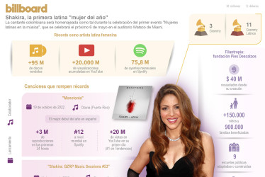 Shakira, la primera latina nombrada Mujer de año por Billboard