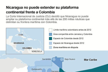 Nicaragua no puede extender su plataforma continental frente a Colombia, de acuerdo con el fallo de la CIJ emitido ayer.