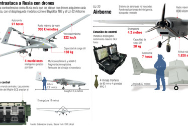 Rusia se acostumbra a los ataques de drones