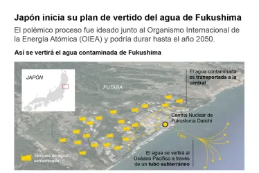 Vertido de aguas de Fukushima al Pacífico