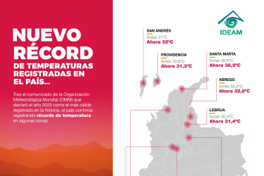 Colombia registra máximas temperaturas, llegando a los 40,4 centígrados en un municipio