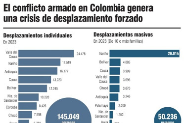 Infografía | EFE | La Patria