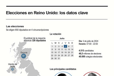 Elecciones en Reino Unido. 