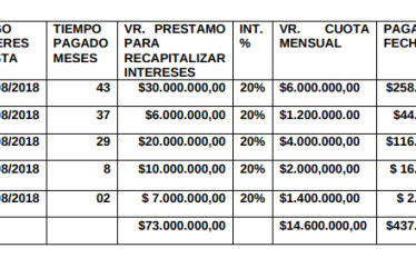 Pagos que hizo la víctima.