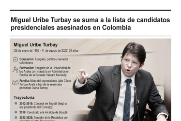 Magnicidios en Colombia