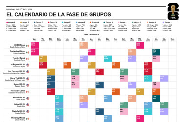 ¡Ya está todo listo! Conozca el calendario de los 72 partidos de la fase de grupos del Mundial