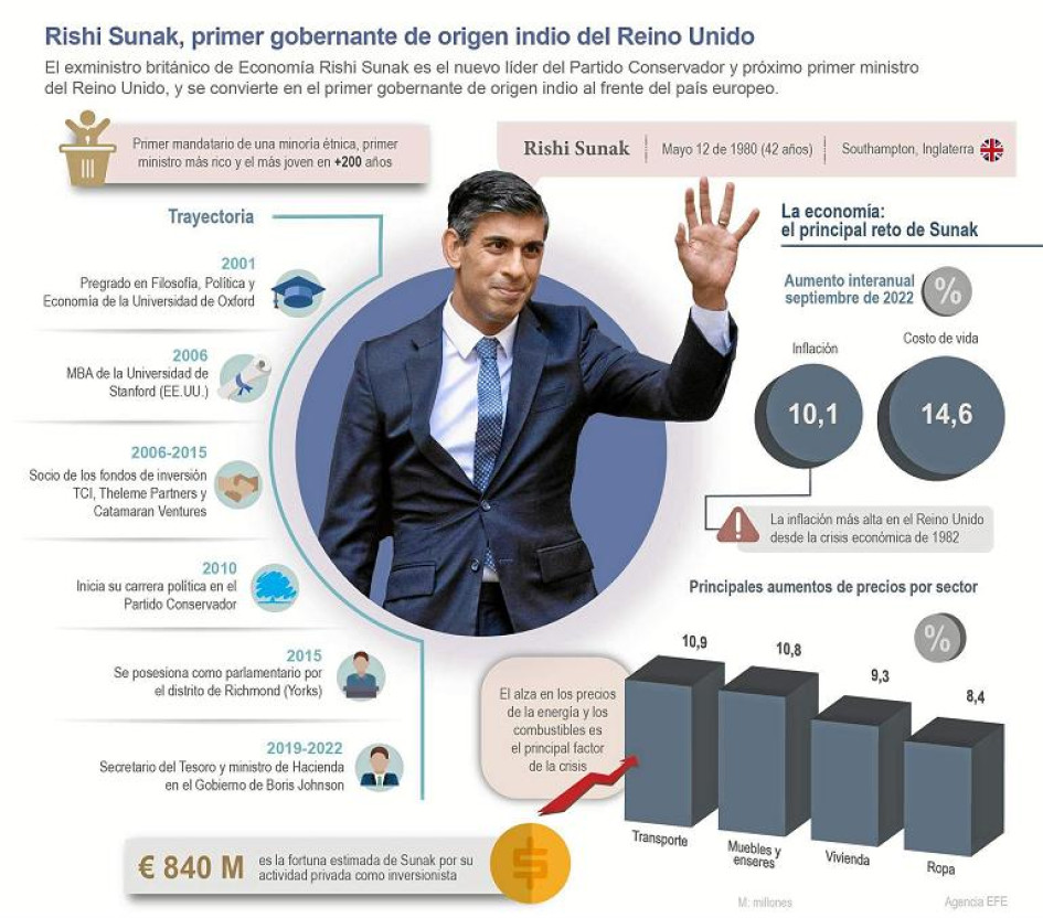 Rishi Sunak, primer gobernante de origen indio del Reino Unido