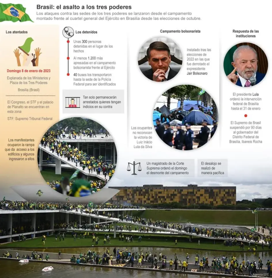 Nuevo jefe policial no tolerará actos antidemocráticos en Brasil