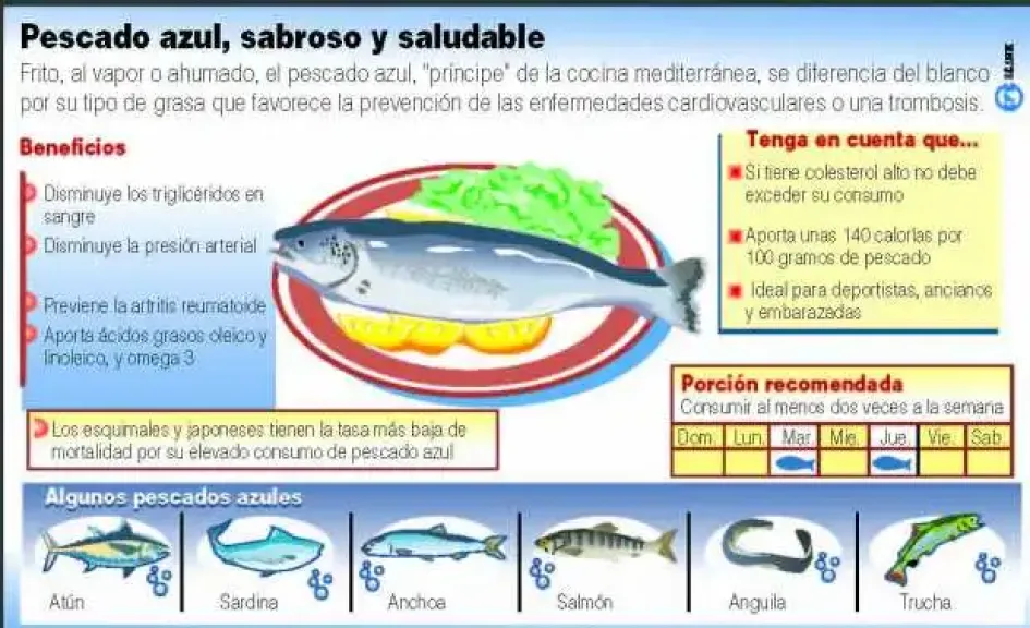 Lo que debe saber antes de consumir Omega 3