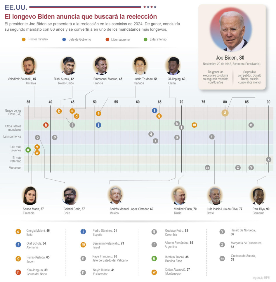 Biden, la determinación  por acabar lo que uno empieza