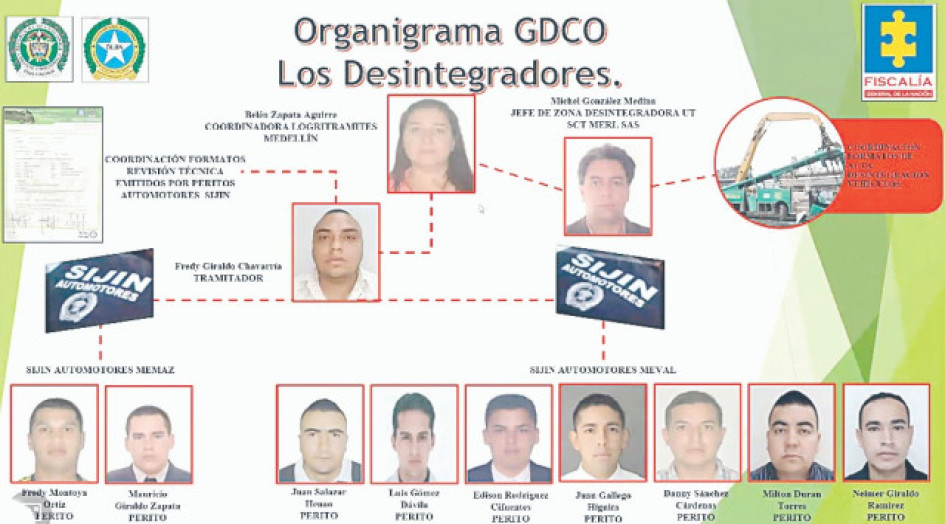 Organigrama del grupo delincuencial organizado denominado como Los Desintegradores.