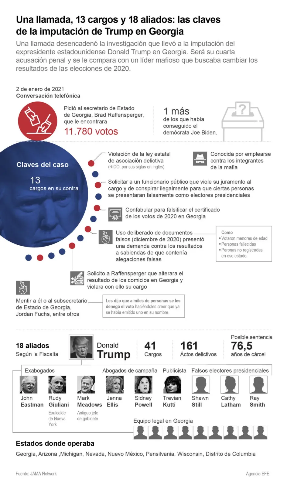 La lectura de cargos a Trump y los otros 18 imputados en Georgia será el 6 septiembre