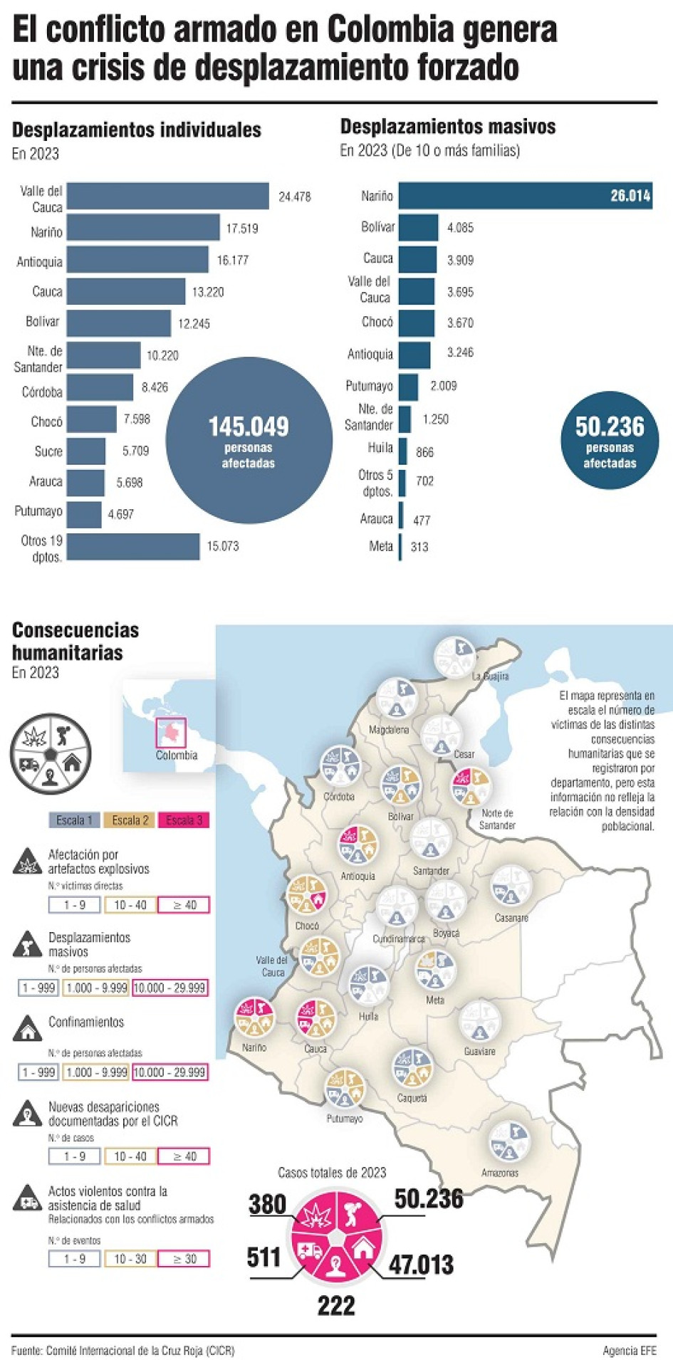 Infografía | EFE | La Patria