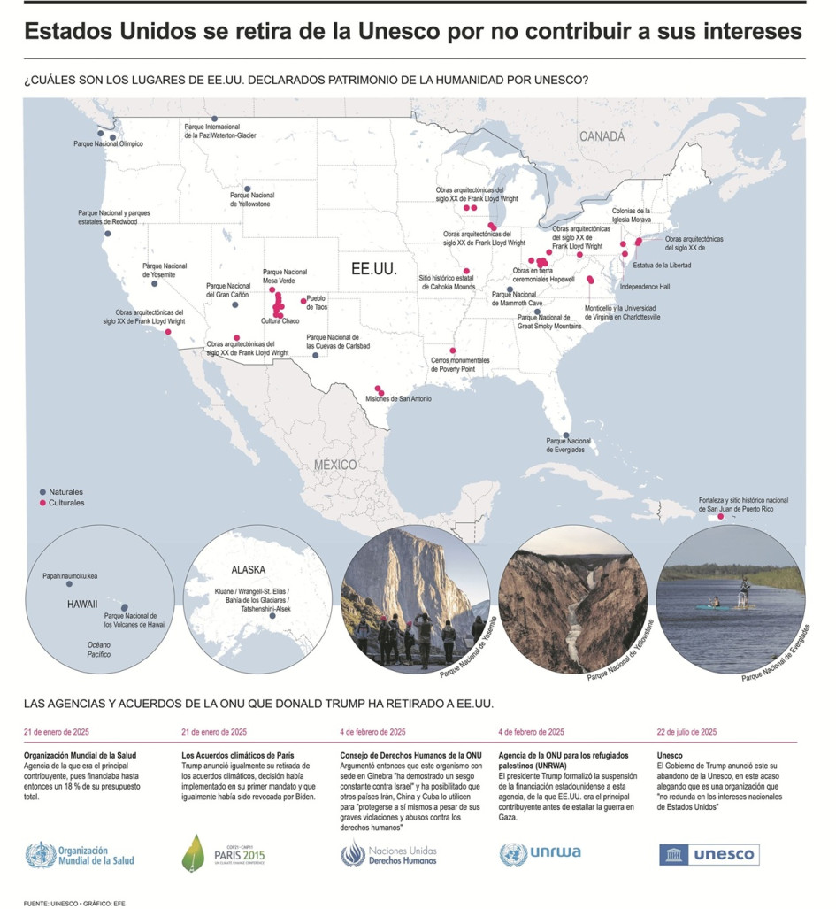 INFO | EFE | LA PATRIA