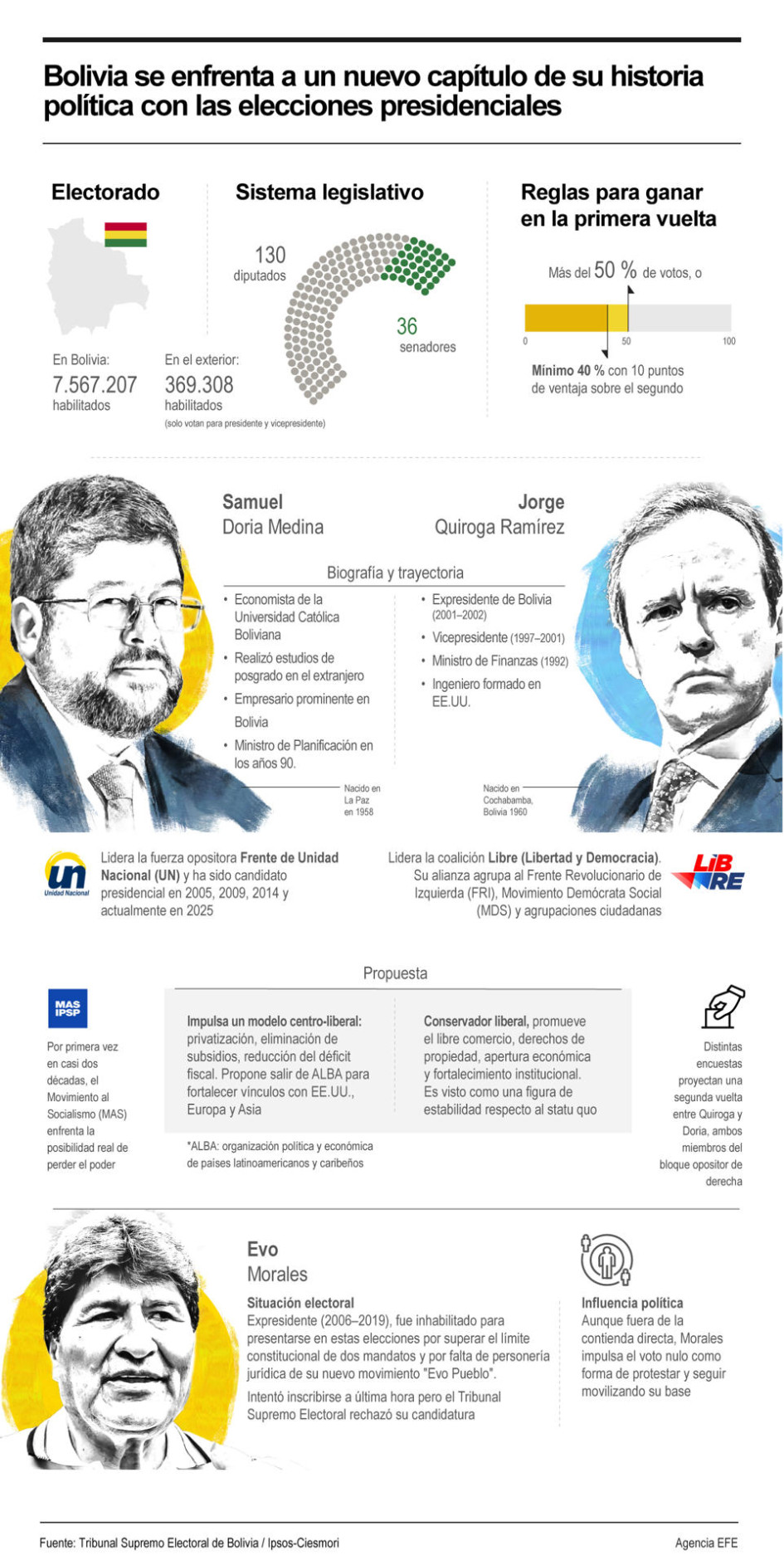 Elecciones en Bolivia