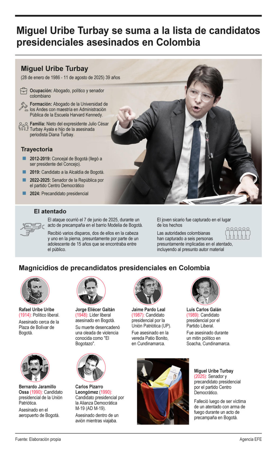 Magnicidios en Colombia