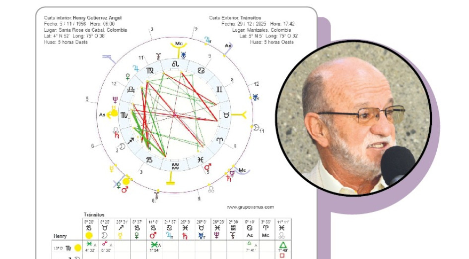 Esta es la predicción de Luisa Fernanda Salgado para el gobernador de Caldas, Henry Gutiérrez.