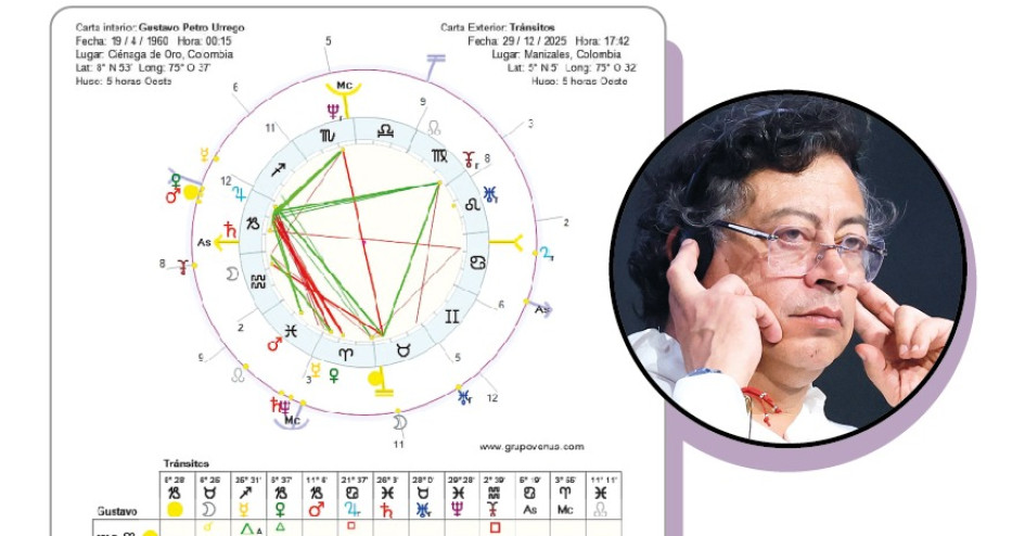 Esta es la predicción de Luisa Fernanda Salgado para el presidente Gustavo Petro.