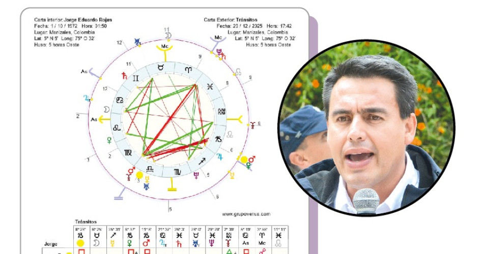 Esta es la predicción de Luisa Fernanda Salgado para el alcalde de Manizales, Jorge Eduardo Rojas.