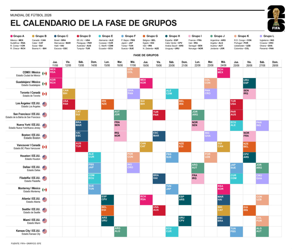 ¡Ya está todo listo! Conozca el calendario de los 72 partidos de la fase de grupos del Mundial